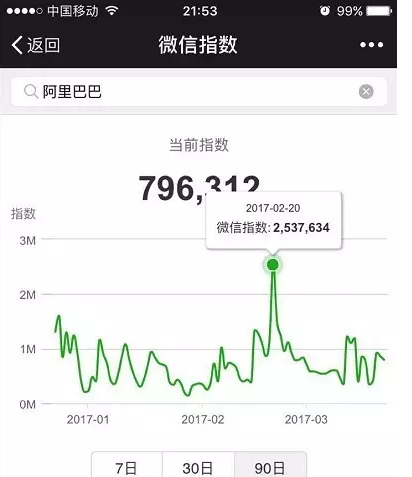 微信指數是什么？微信指數打開位置介紹