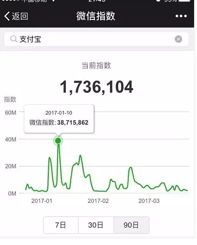 微信指數是什么？微信指數打開位置介紹