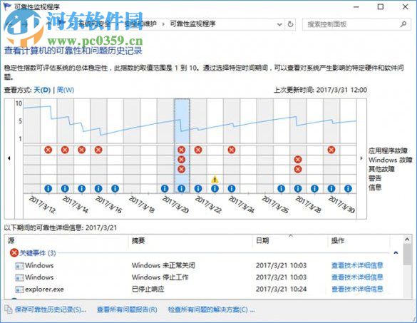 Win10系統下SSD固態硬盤出現卡頓怎么辦？