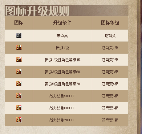蒼穹變圖標(biāo)怎么點(diǎn)亮？蒼穹變QQ圖標(biāo)點(diǎn)亮方法