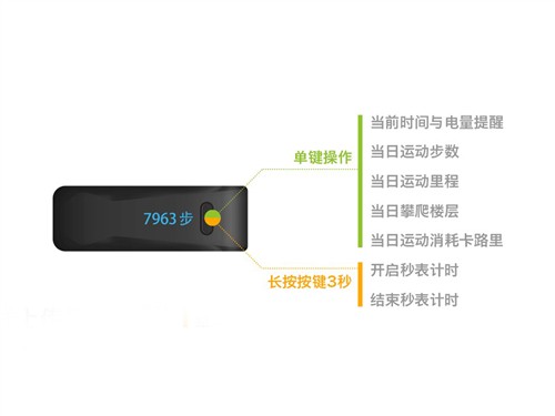 麥步v2微信計(jì)步器怎么用 全球首款支持微信的計(jì)步器體驗(yàn)報(bào)告首頁(yè)