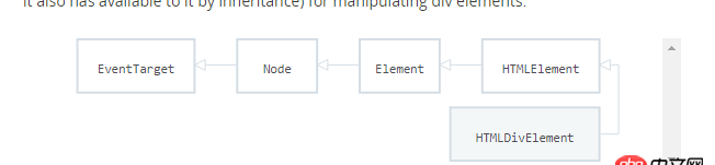 javascript - 在js中，dom對(duì)象的屬性和方法都是繼承自哪里？