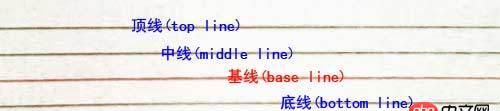 html5 - 上下居中對(duì)齊實(shí)際上無(wú)法實(shí)現(xiàn)吧？