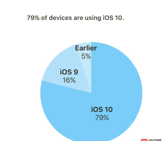 css3 - canvas在IOS8中不兼容。畫不出來。