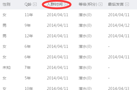 怎么查看QQ群成員是何時入群？QQ群成員入群時間查看方法