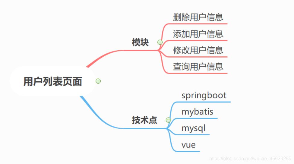 Vue結(jié)合Springboot實(shí)現(xiàn)用戶列表單頁面(前后端分離)