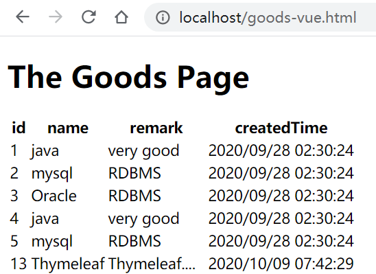 SpringBoot+Mybatis+Vue 實現(xiàn)商品模塊的crud操作