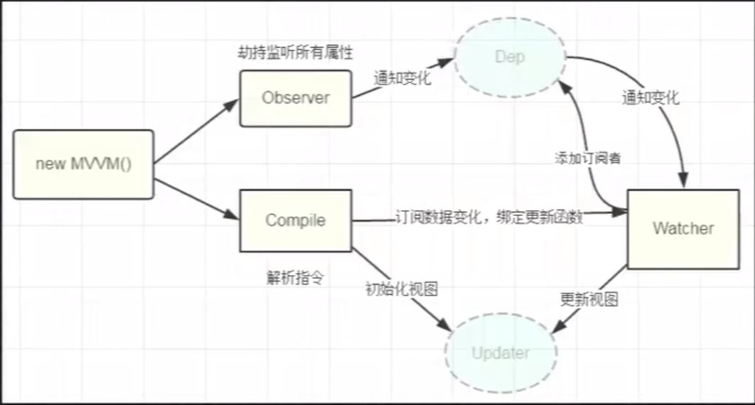 Vue發(fā)布訂閱模式實現過程圖解
