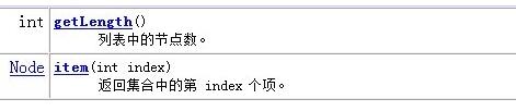 Java org.w3c.dom.Document 類方法引用報(bào)錯(cuò)