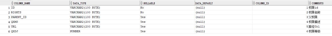 springboot+springsecurity如何實(shí)現(xiàn)動(dòng)態(tài)url細(xì)粒度權(quán)限認(rèn)證