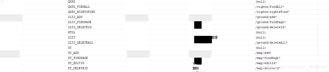 springboot+springsecurity如何實(shí)現(xiàn)動(dòng)態(tài)url細(xì)粒度權(quán)限認(rèn)證