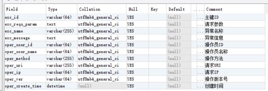 使用SpringBoot AOP 記錄操作日志、異常日志的過程
