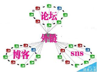 一個(gè)新手站長(zhǎng)的幾年seo外鏈過(guò)程