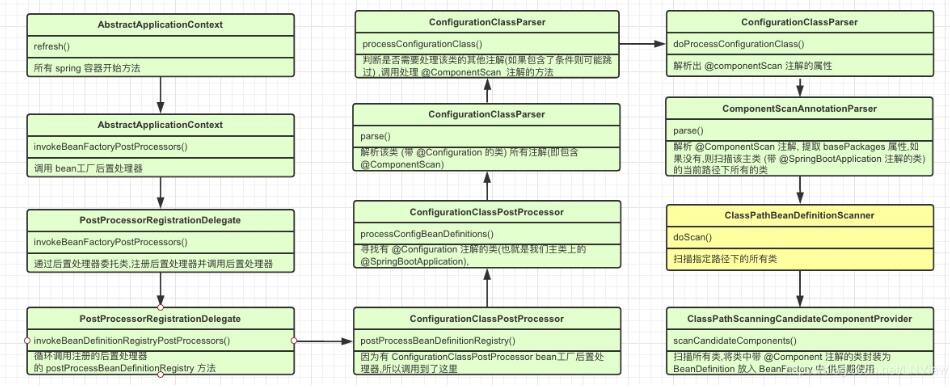 springboot bean掃描路徑的實現(xiàn)
