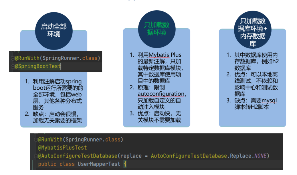 Springboot Mybatis-Plus數(shù)據(jù)庫單元測試實戰(zhàn)(三種方式)