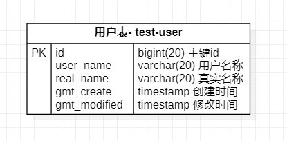 Springboot Mybatis-Plus數(shù)據(jù)庫單元測試實戰(zhàn)(三種方式)
