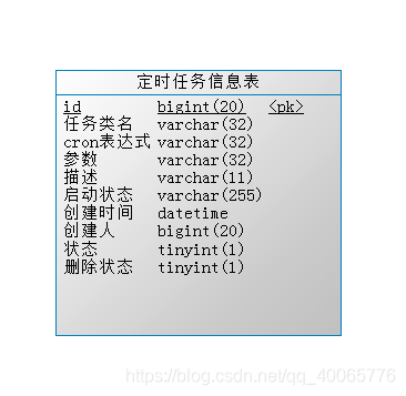 SpringBoot中使用Quartz管理定時(shí)任務(wù)的方法