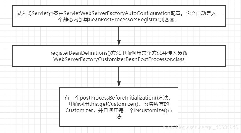 SpringBoot2.3定制錯(cuò)誤頁面的方法示例