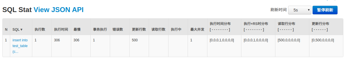 spring data jpa開啟批量插入、批量更新的問題解析