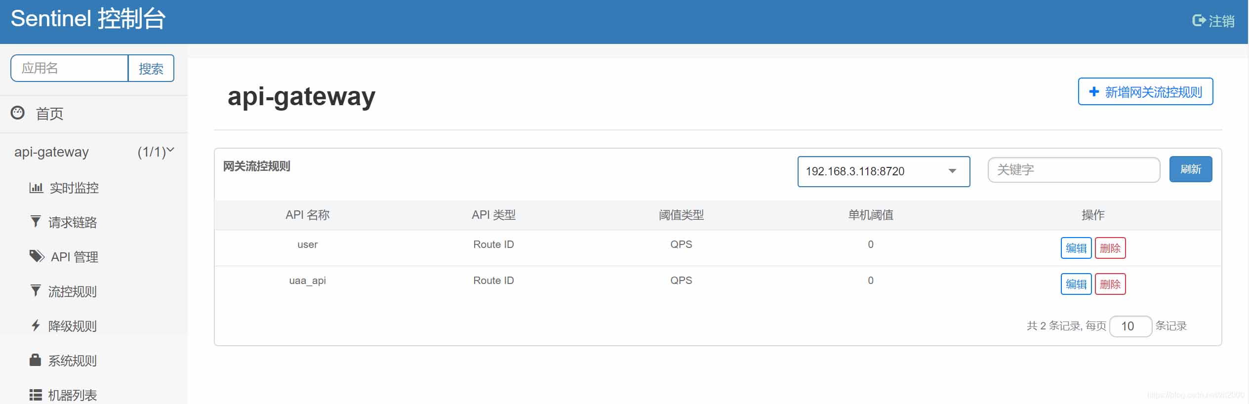 spring cloud zuul 與 sentinel的結(jié)合使用操作