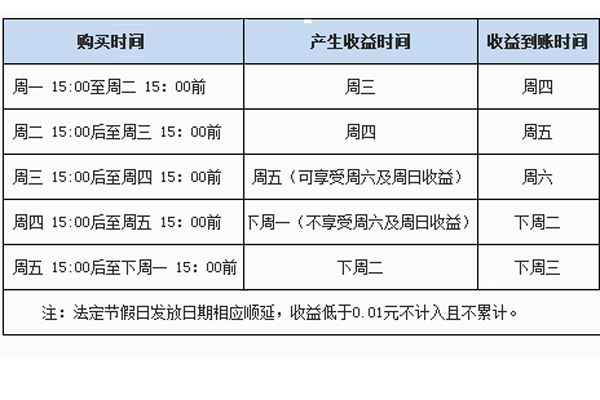 唯品寶是什么唯品會(huì)唯品寶服務(wù)介紹