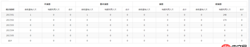 javascript - JS怎么統(tǒng)計(jì)表格里的數(shù)據(jù)