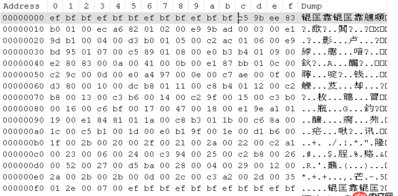 utf-8 - Java 將int型數(shù)據(jù)用FileWriter寫入文件，文件數(shù)據(jù)錯(cuò)誤？