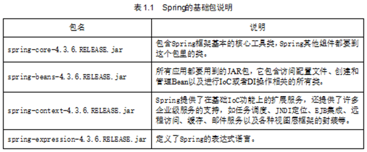 Spring IOC和DI實(shí)現(xiàn)原理及實(shí)例解析
