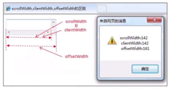 JavaScript中的各種寬高屬性的實(shí)現(xiàn)