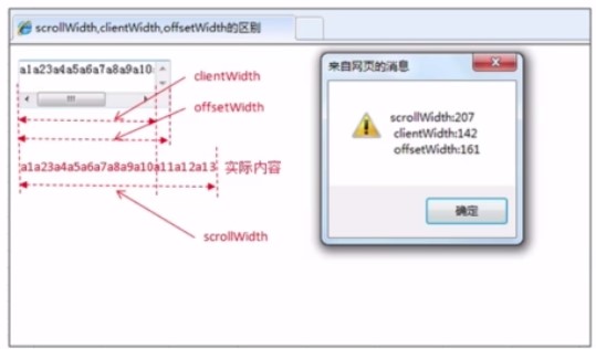 JavaScript中的各種寬高屬性的實(shí)現(xiàn)