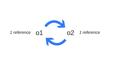 JavaScript是如何工作的：內(nèi)存管理 + 如何處理4個常見的內(nèi)存泄露