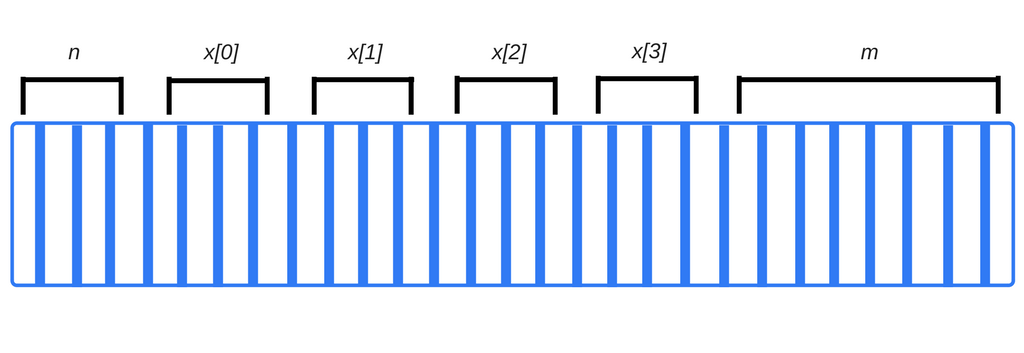 JavaScript是如何工作的：內(nèi)存管理 + 如何處理4個常見的內(nèi)存泄露