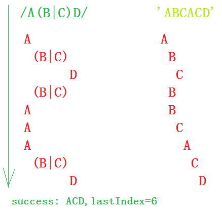 JavaScript正則表達(dá)式這幾個(gè)細(xì)節(jié)你真的知道？