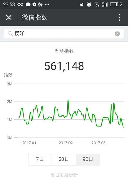 微信指數怎么看？微信指數在哪看？