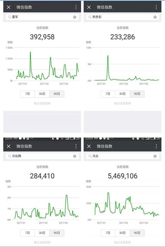 微信指數怎么看？微信指數在哪看？