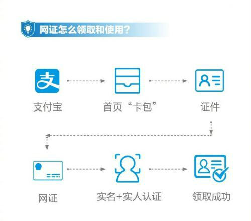 支付寶電子身份證在哪兒領??？支付寶電子身份證怎么使用？