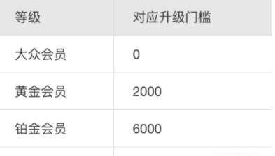 支付寶鉆石會員如何獲得？獲得方法介紹