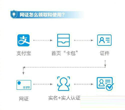 支付寶怎么申請(qǐng)電子身份證?申請(qǐng)方法介紹