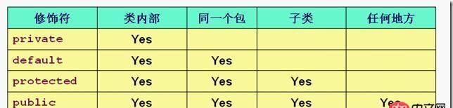 java - 為什么此私有靜態(tài)變量能被訪問呢？