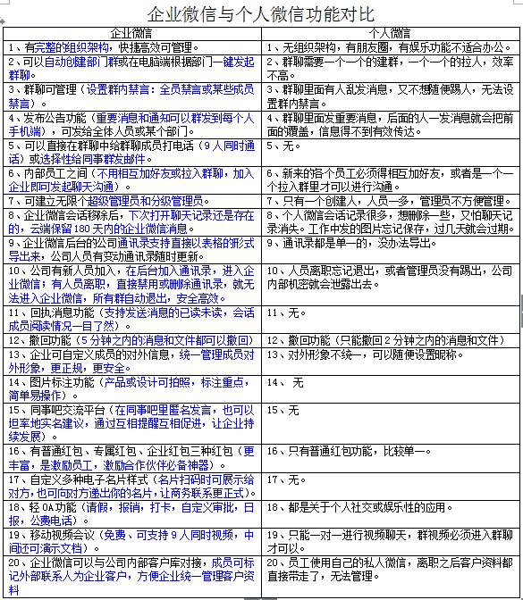 企業(yè)微信和個(gè)人微信的區(qū)別