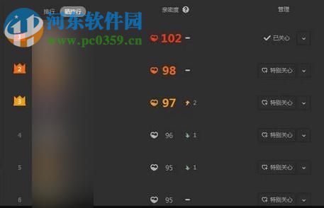 怎么把和QQ好友的親密度增到100？