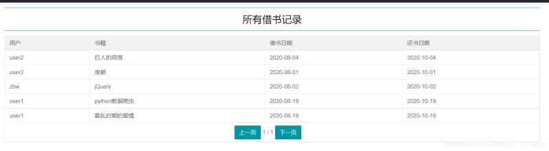 使用java springboot設(shè)計(jì)實(shí)現(xiàn)的圖書管理系統(tǒng)（建議收藏）