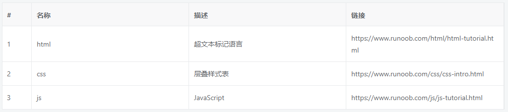 vue 中使用 vxe-table 制作可編輯表格的使用過(guò)程
