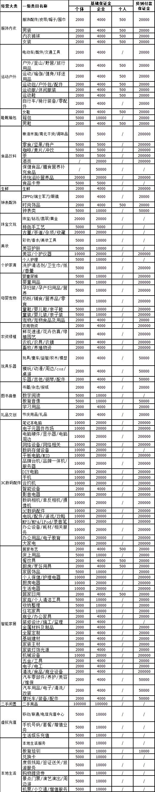 抖音小店保證金數(shù)量詳細(xì)介紹