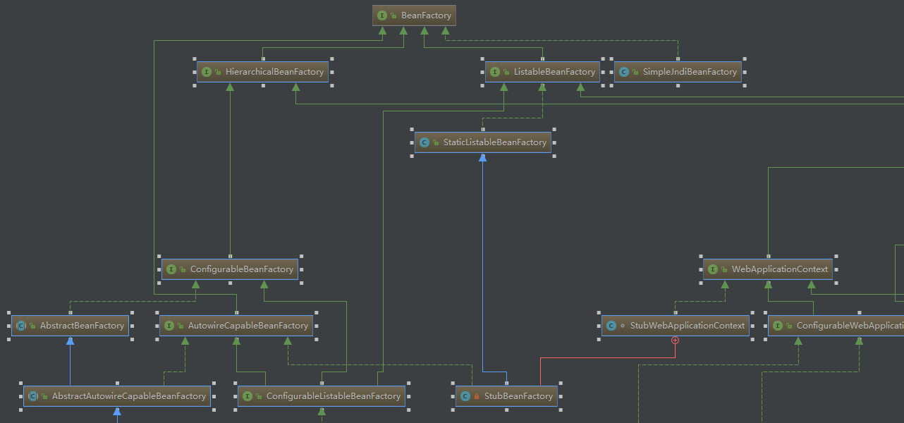 Intellij IDEA 閱讀源碼的 4 個(gè)絕技(必看)