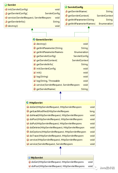 超詳細(xì)的Intellij IDEA 看源碼必備技能