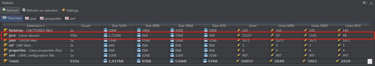Intellij IDEA 閱讀源碼的 4 個(gè)絕技(必看)