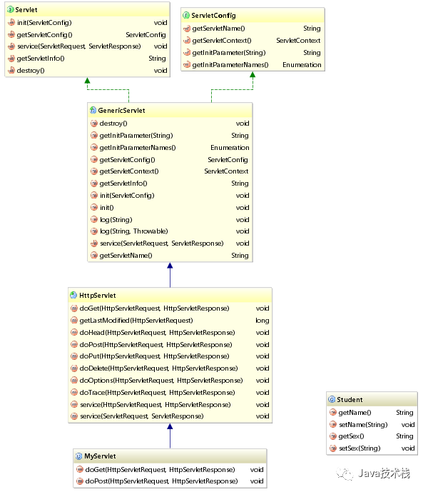 超詳細(xì)的Intellij IDEA 看源碼必備技能
