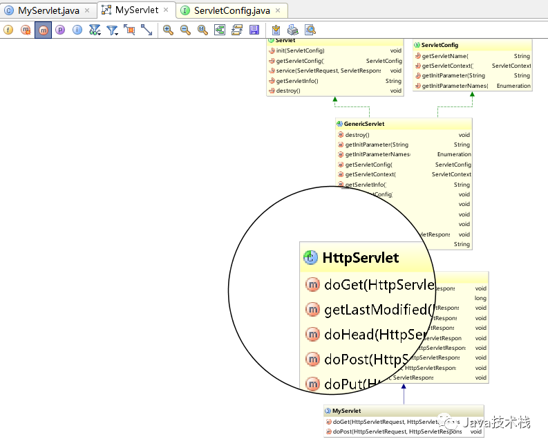 超詳細(xì)的Intellij IDEA 看源碼必備技能
