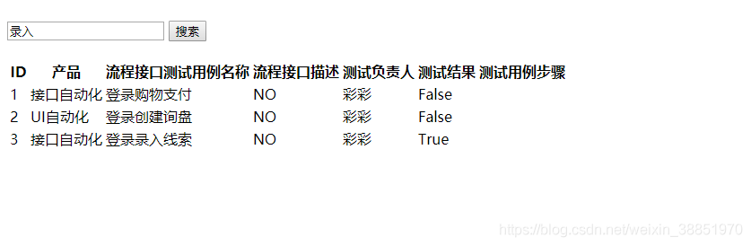 Django用內(nèi)置方法實(shí)現(xiàn)簡單搜索功能的方法